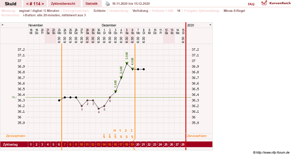 NFP-Kurve User #19086