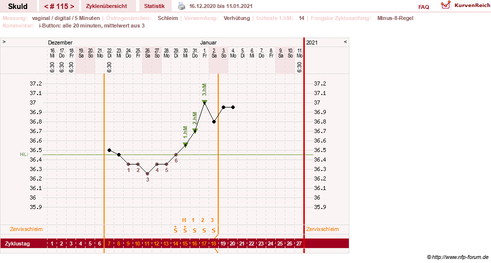 NFP-Kurve User #19086