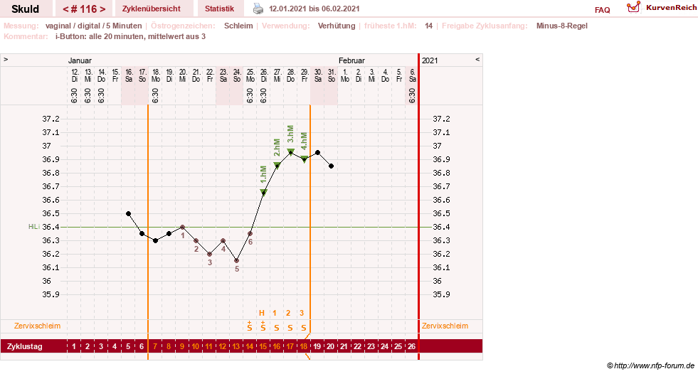 NFP-Kurve User #19086