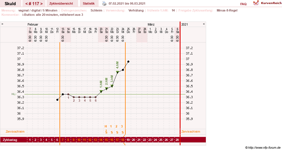 NFP-Kurve User #19086