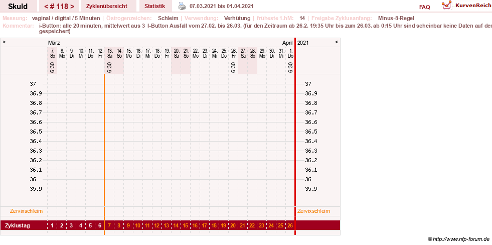 NFP-Kurve User #19086