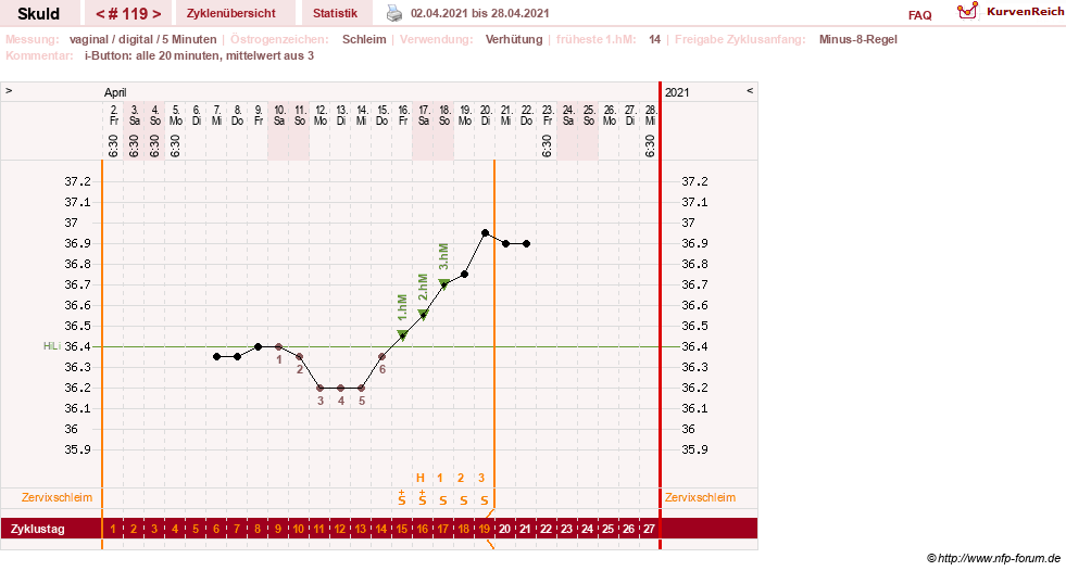 NFP-Kurve User #19086