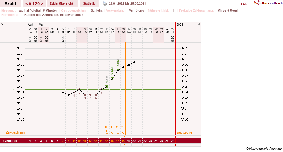 NFP-Kurve User #19086