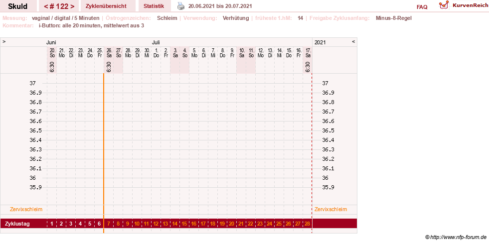 NFP-Kurve User #19086