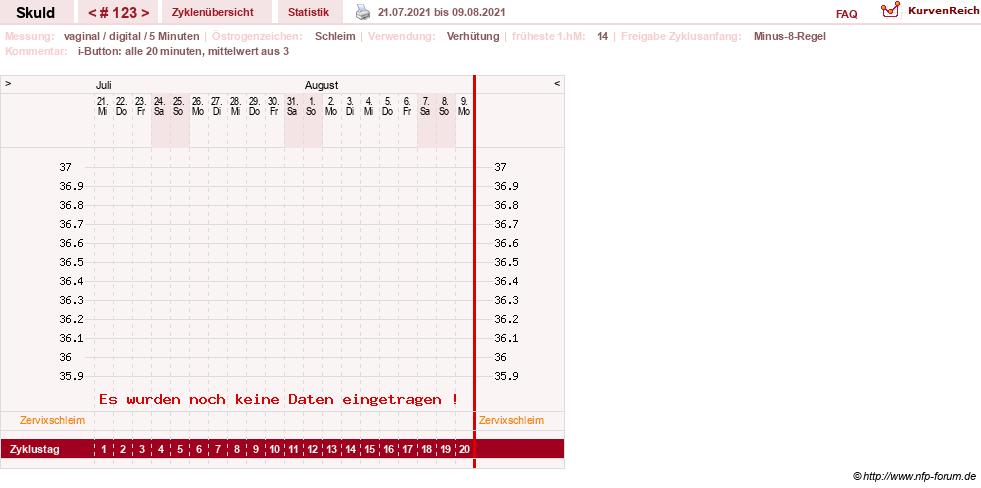 NFP-Kurve User #19086