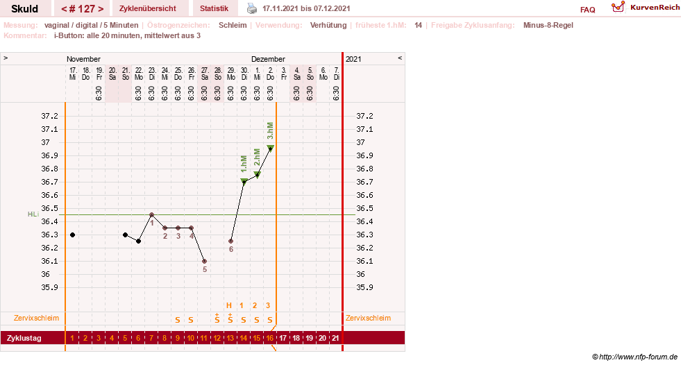 NFP-Kurve User #19086