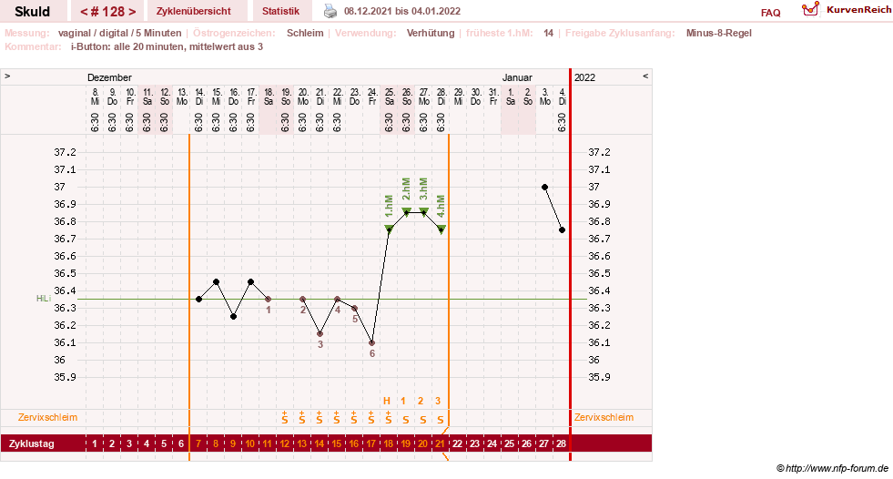 NFP-Kurve User #19086