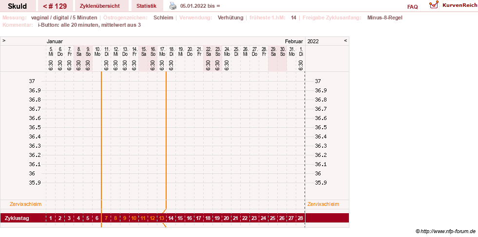 NFP-Kurve User #19086