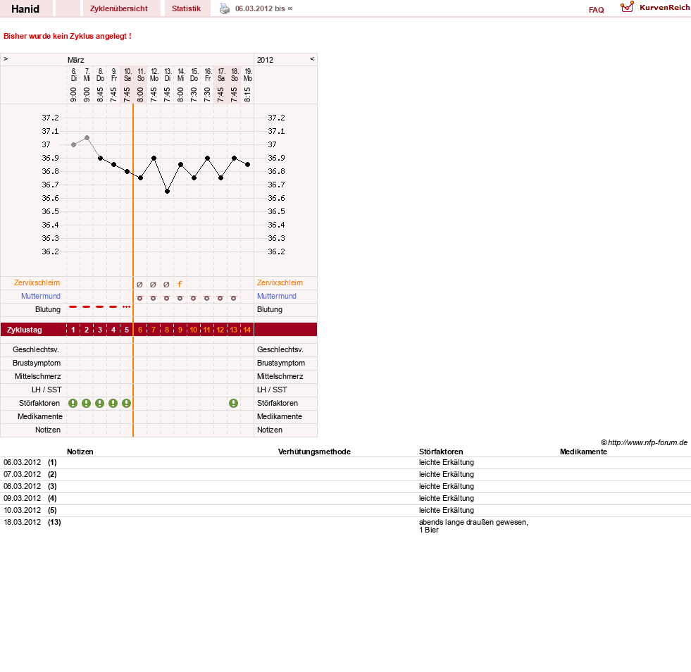 NFP-Kurve User #19088