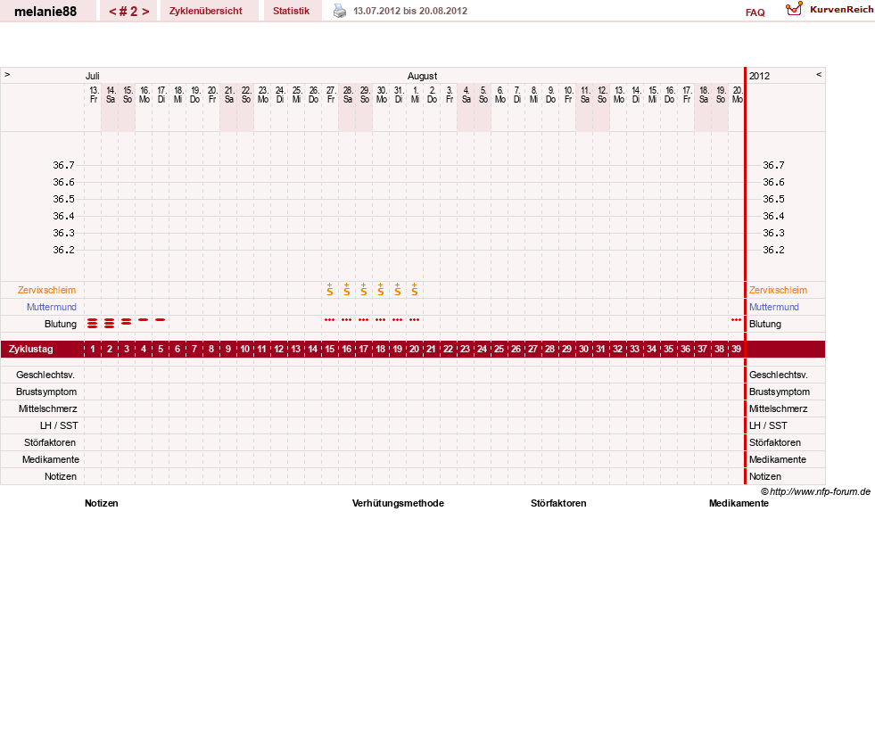 NFP-Kurve User #19089