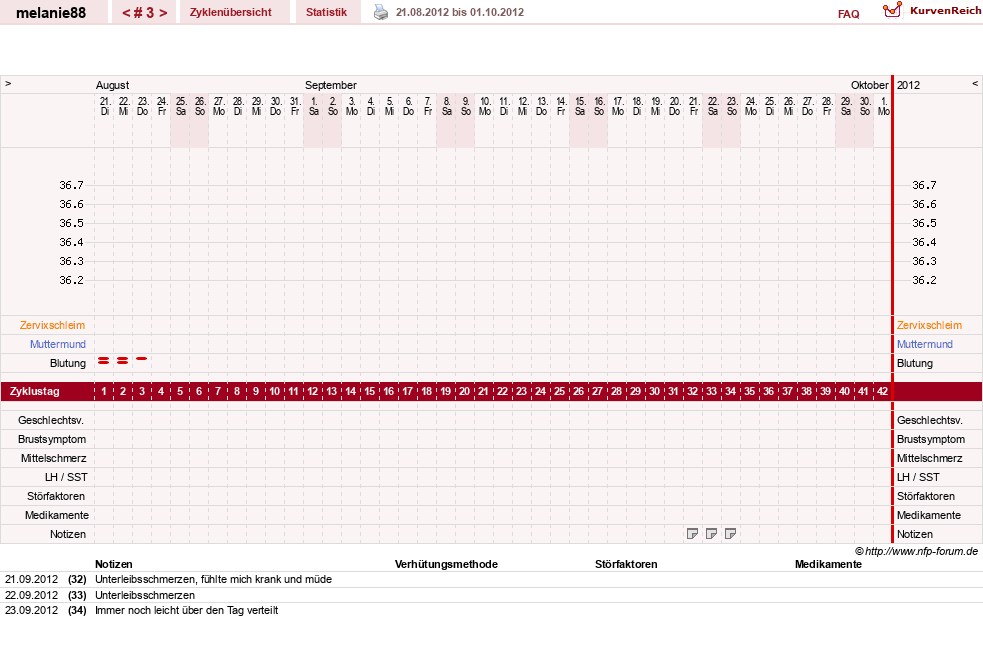 NFP-Kurve User #19089