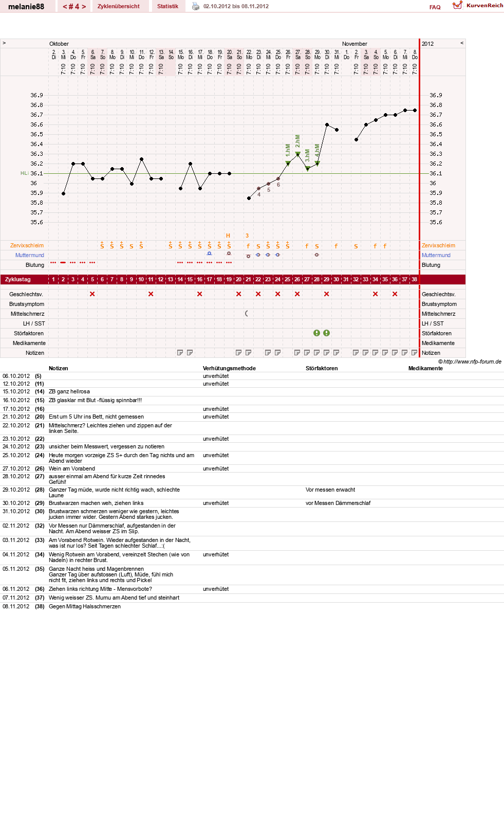 NFP-Kurve User #19089