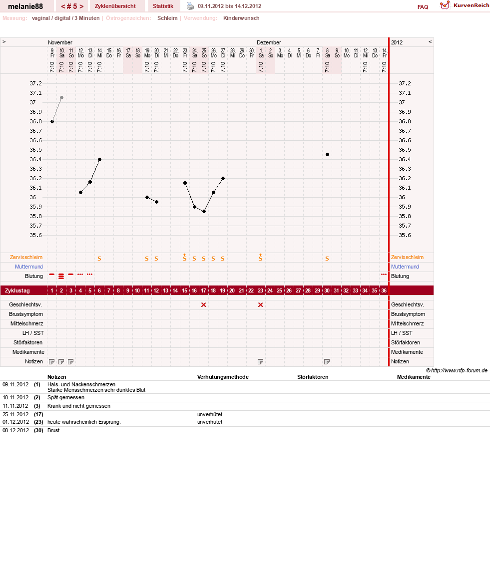 NFP-Kurve User #19089