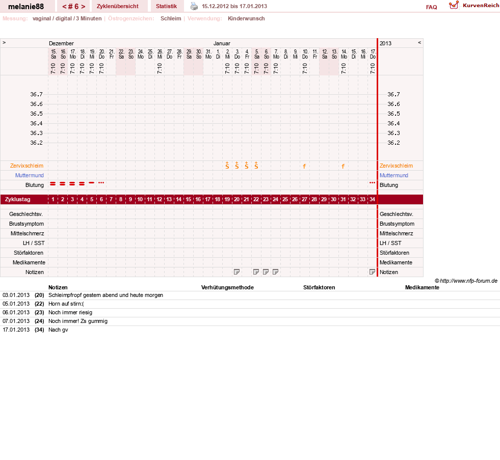 NFP-Kurve User #19089