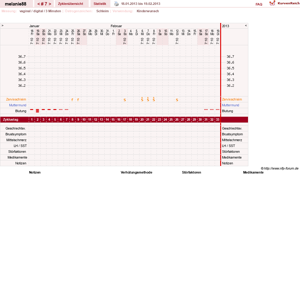 NFP-Kurve User #19089