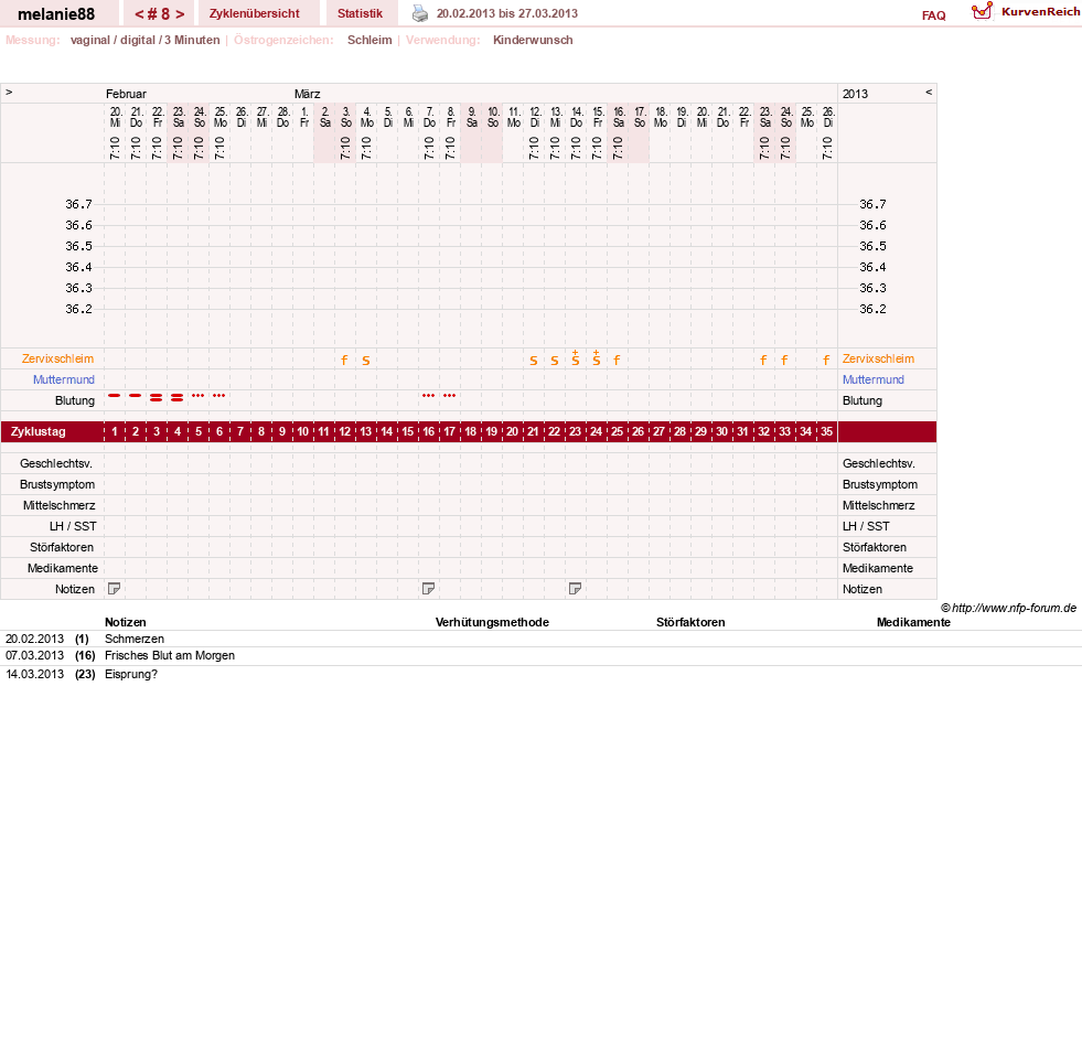 NFP-Kurve User #19089