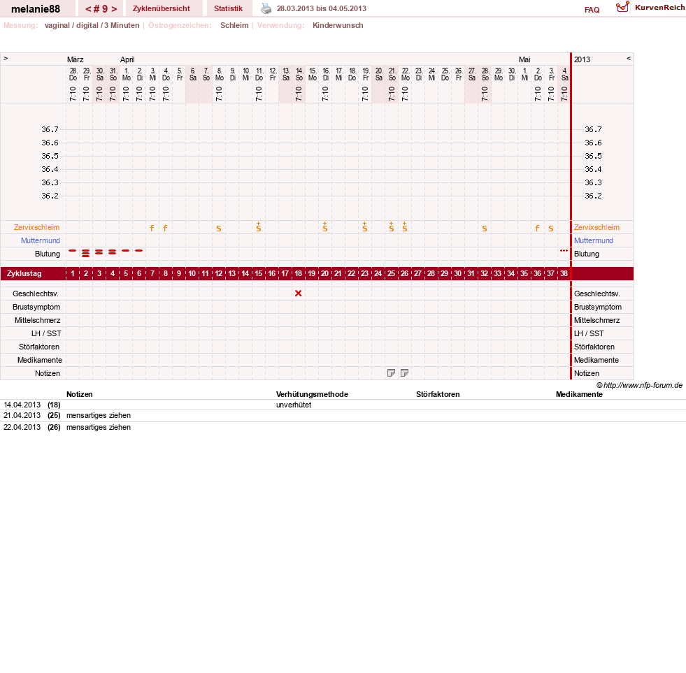 NFP-Kurve User #19089
