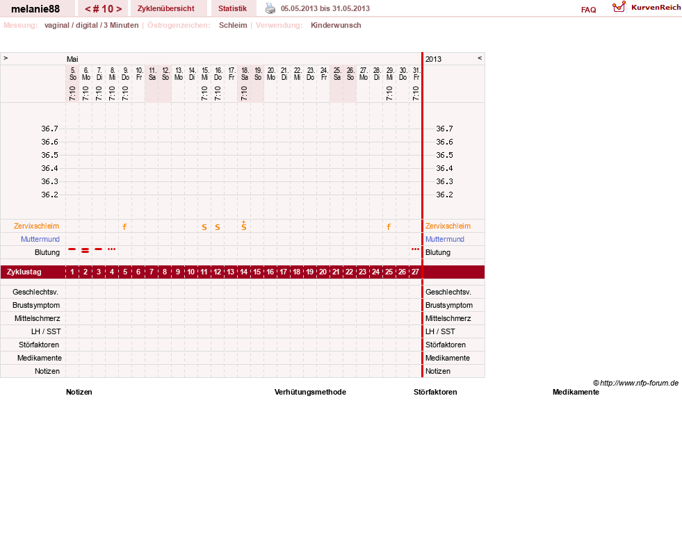 NFP-Kurve User #19089