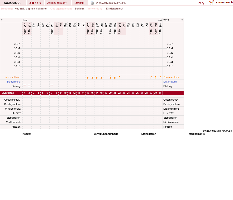 NFP-Kurve User #19089