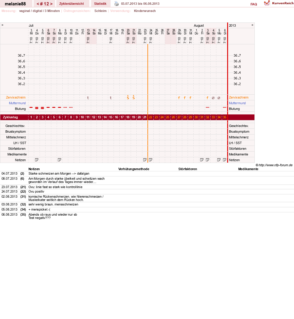 NFP-Kurve User #19089