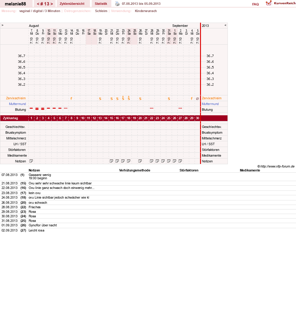 NFP-Kurve User #19089