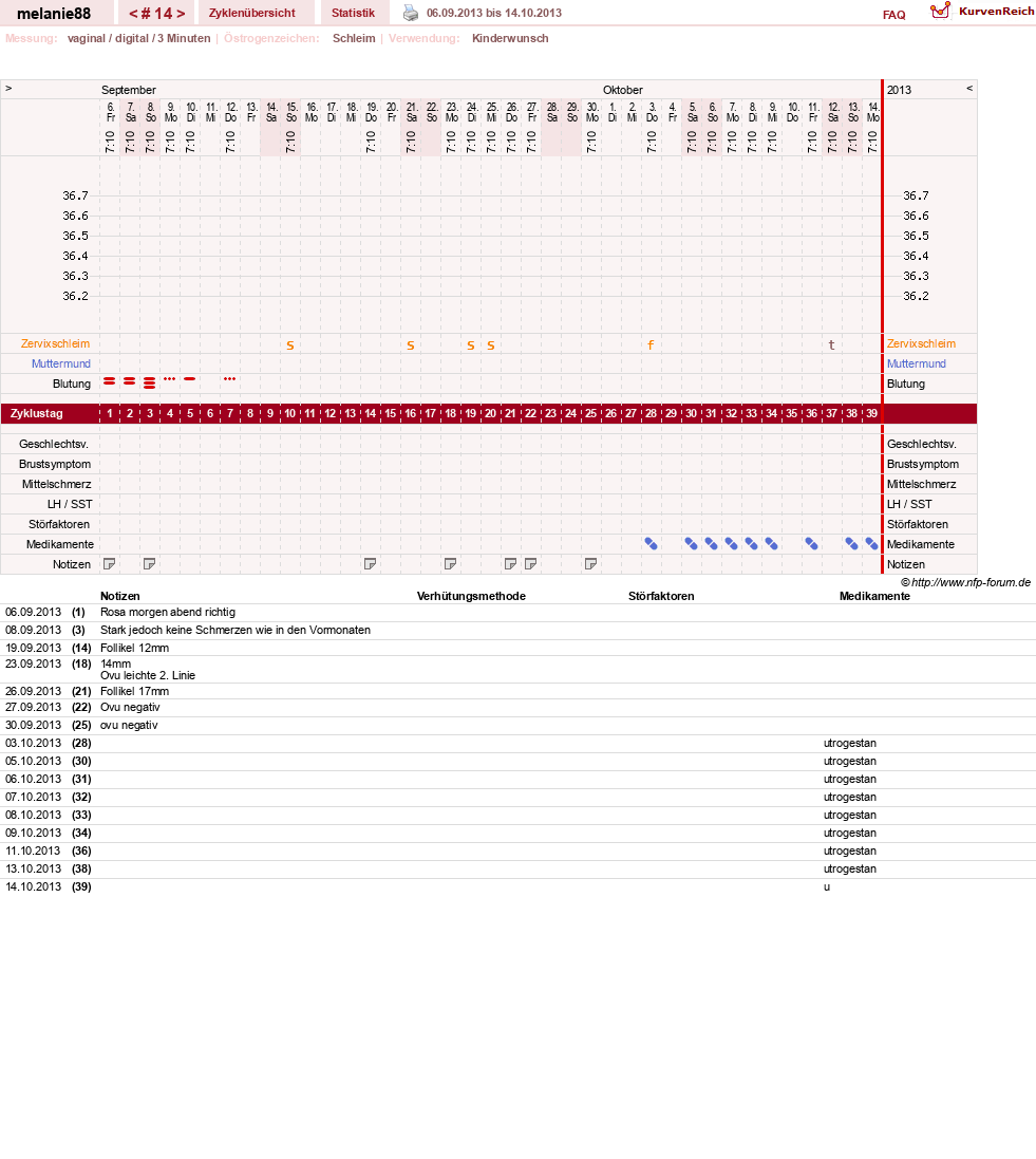 NFP-Kurve User #19089