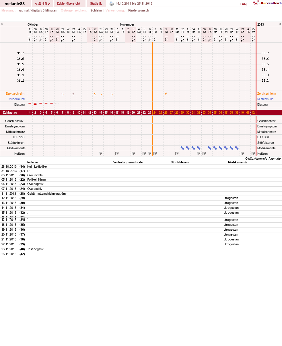 NFP-Kurve User #19089