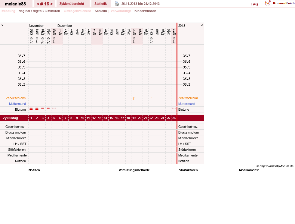 NFP-Kurve User #19089