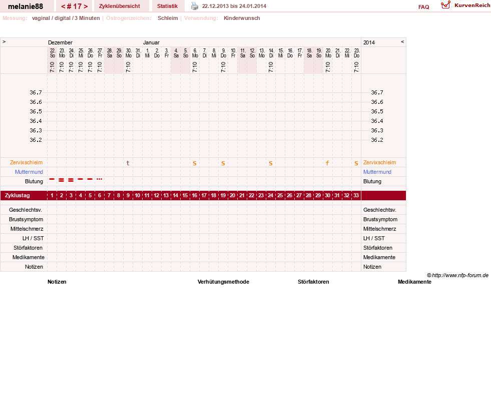 NFP-Kurve User #19089