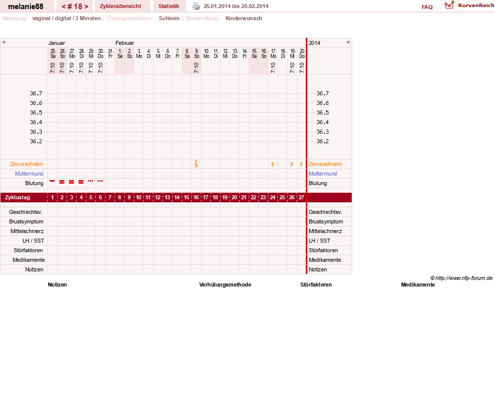 NFP-Kurve User #19089