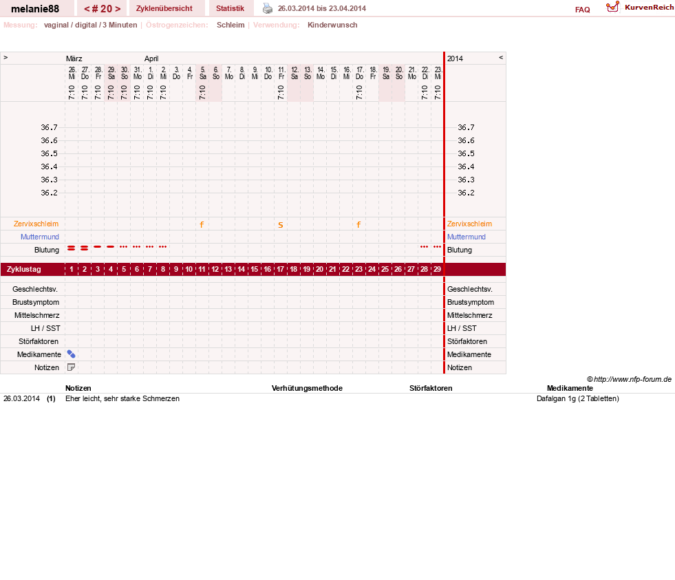NFP-Kurve User #19089