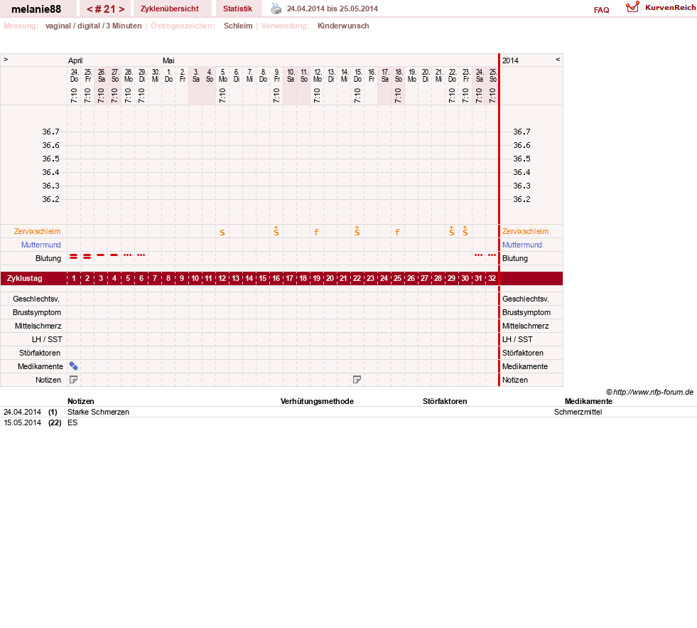 NFP-Kurve User #19089