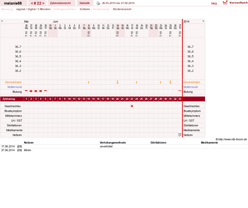 NFP-Kurve User #19089