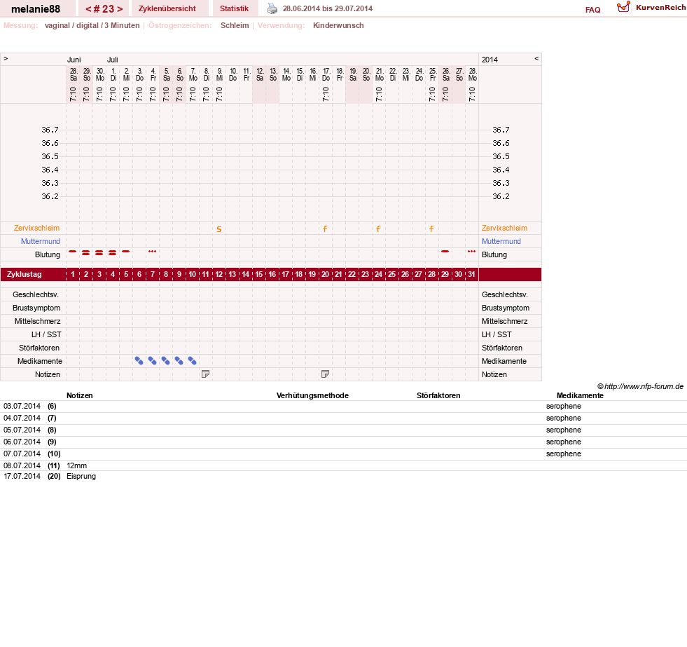 NFP-Kurve User #19089