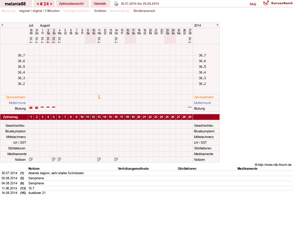 NFP-Kurve User #19089