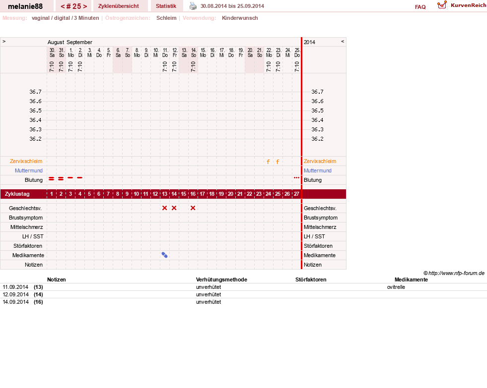 NFP-Kurve User #19089