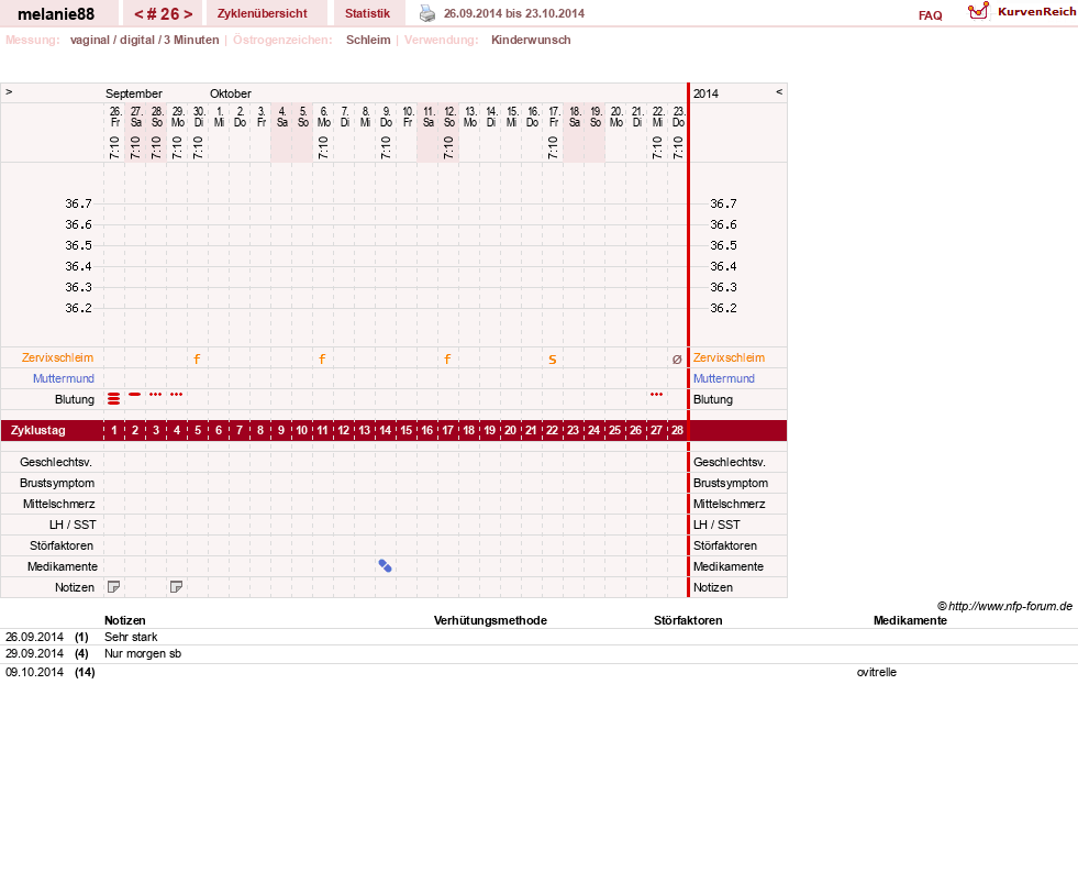 NFP-Kurve User #19089