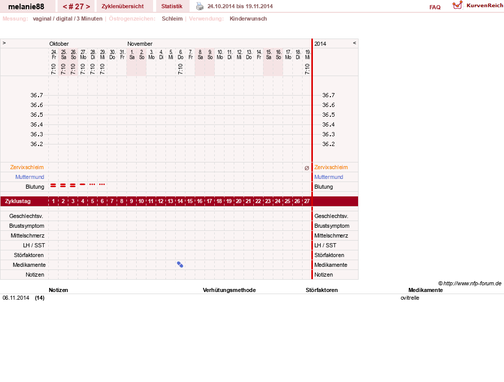 NFP-Kurve User #19089