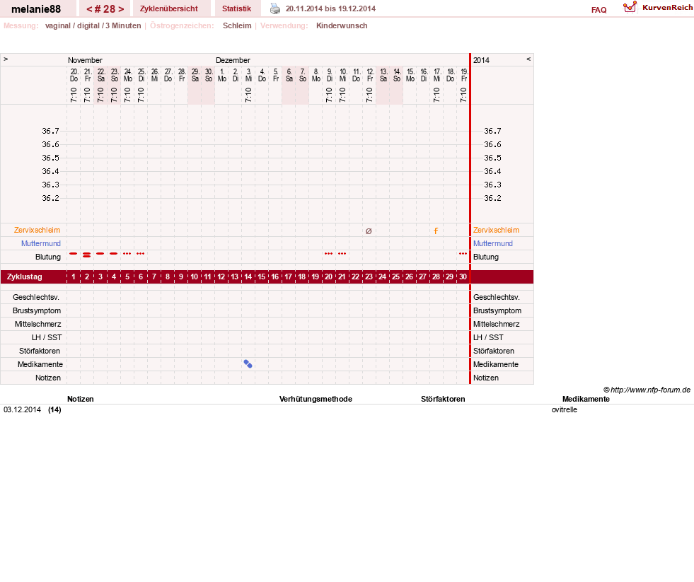 NFP-Kurve User #19089