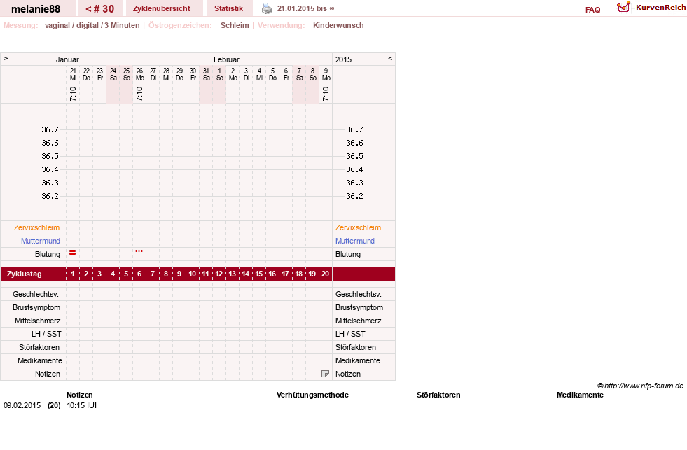 NFP-Kurve User #19089