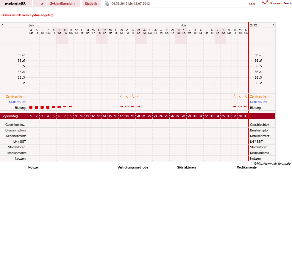 NFP-Kurve User #19089