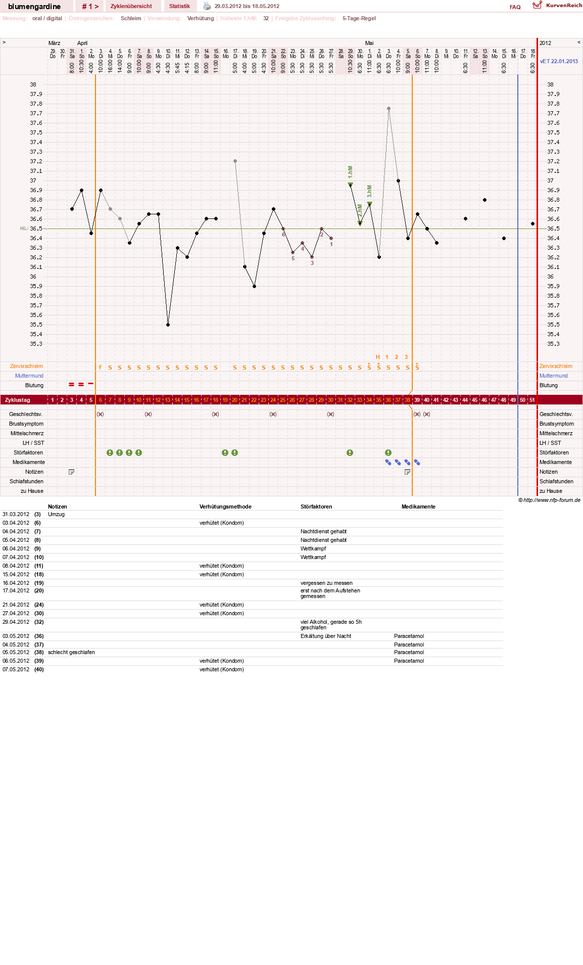NFP-Kurve User #19108