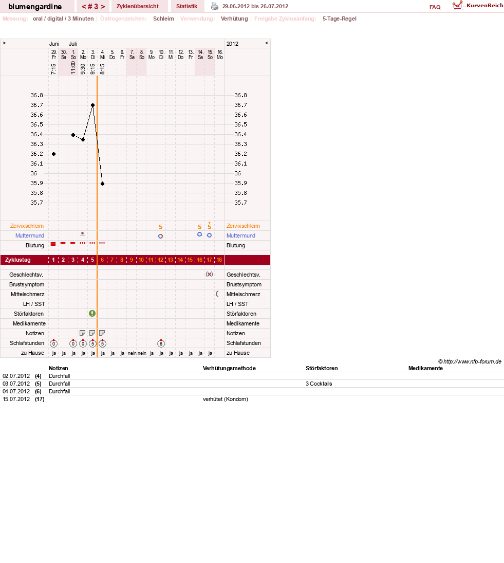 NFP-Kurve User #19108