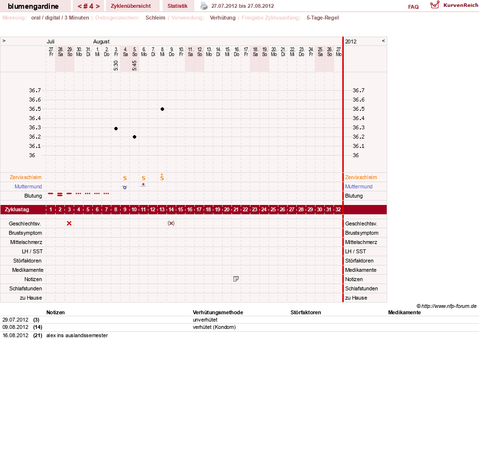 NFP-Kurve User #19108