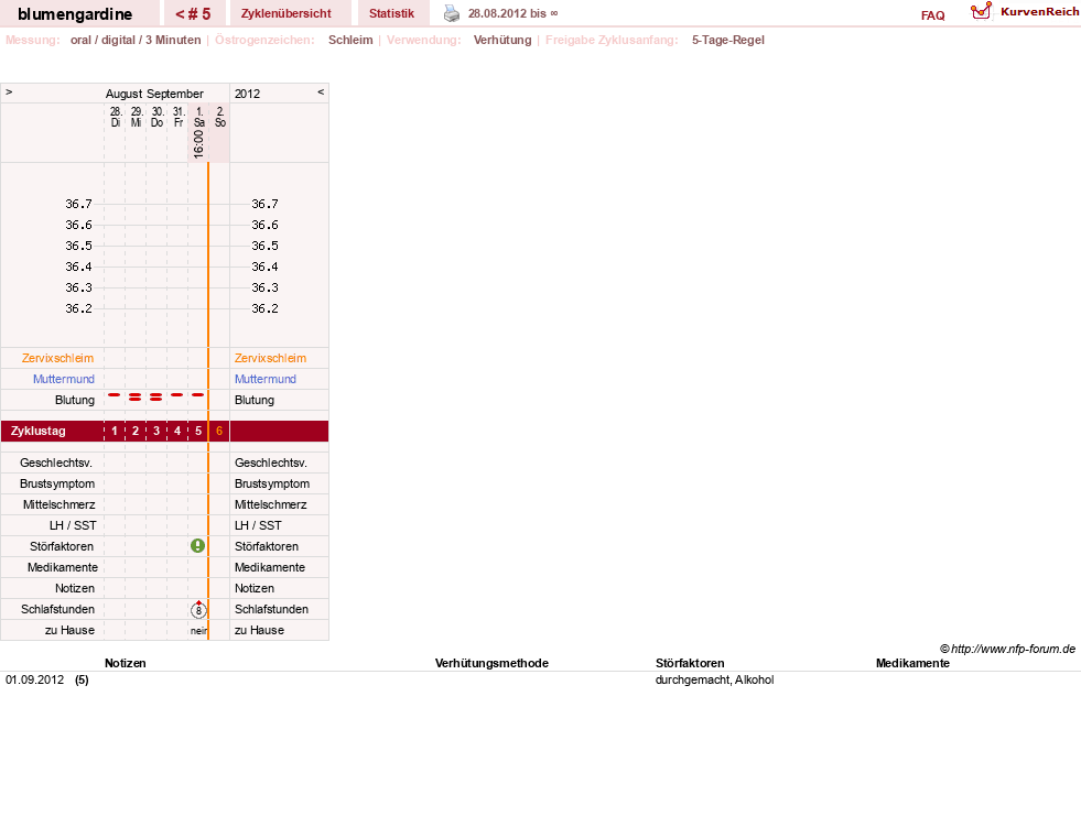 NFP-Kurve User #19108