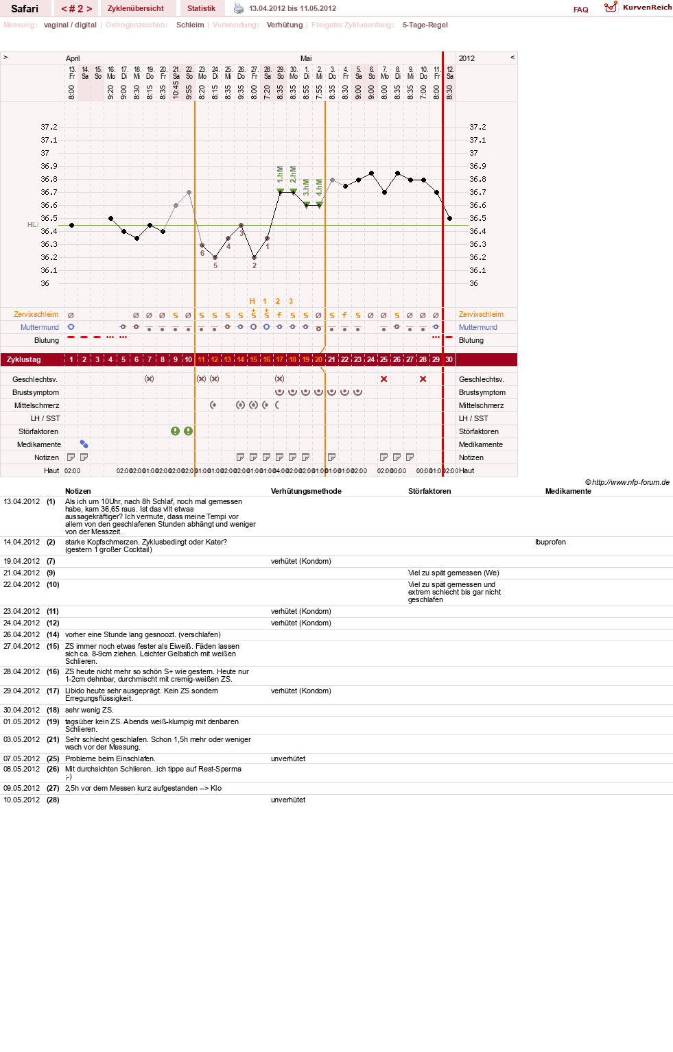 NFP-Kurve User #19153