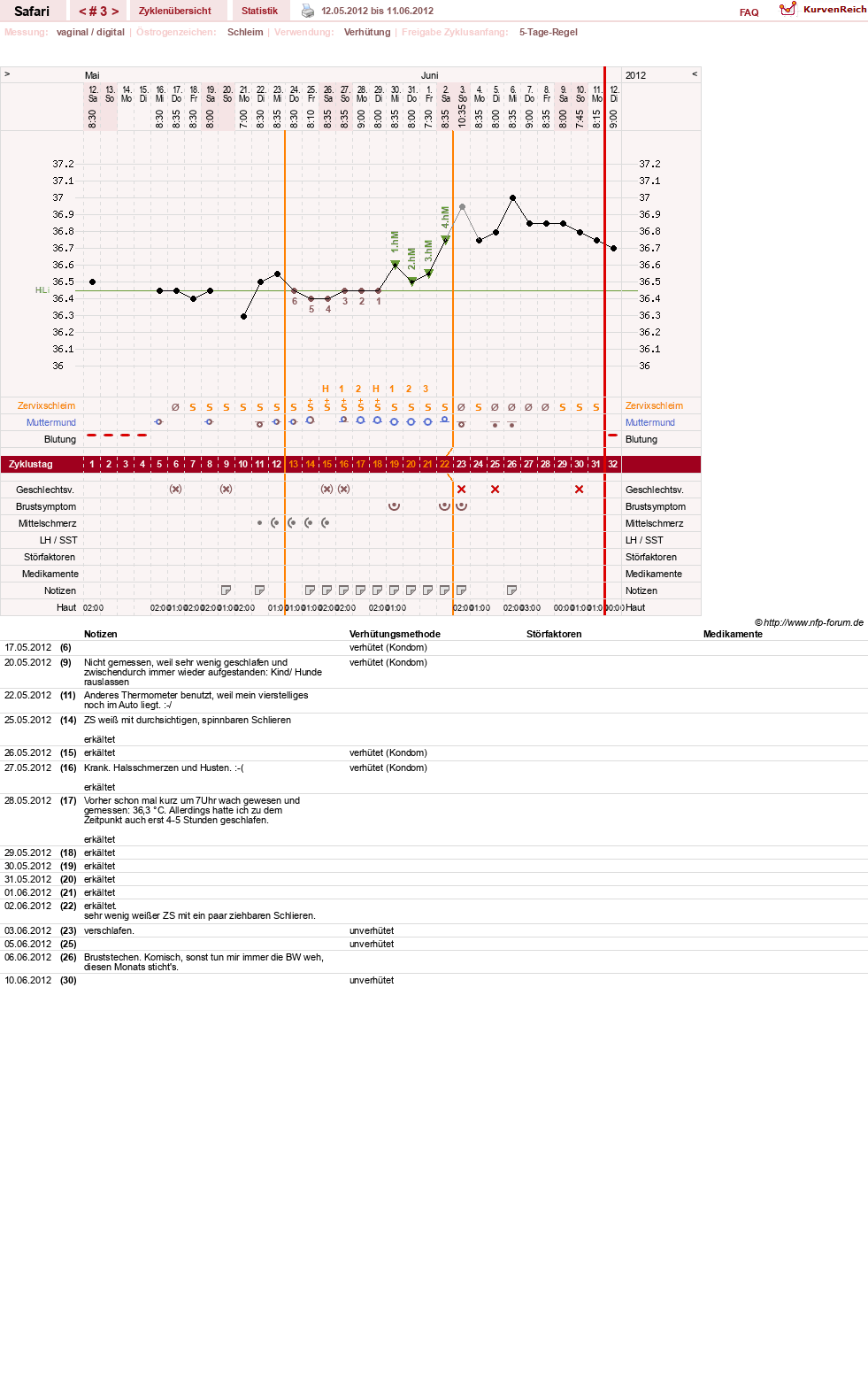 NFP-Kurve User #19153