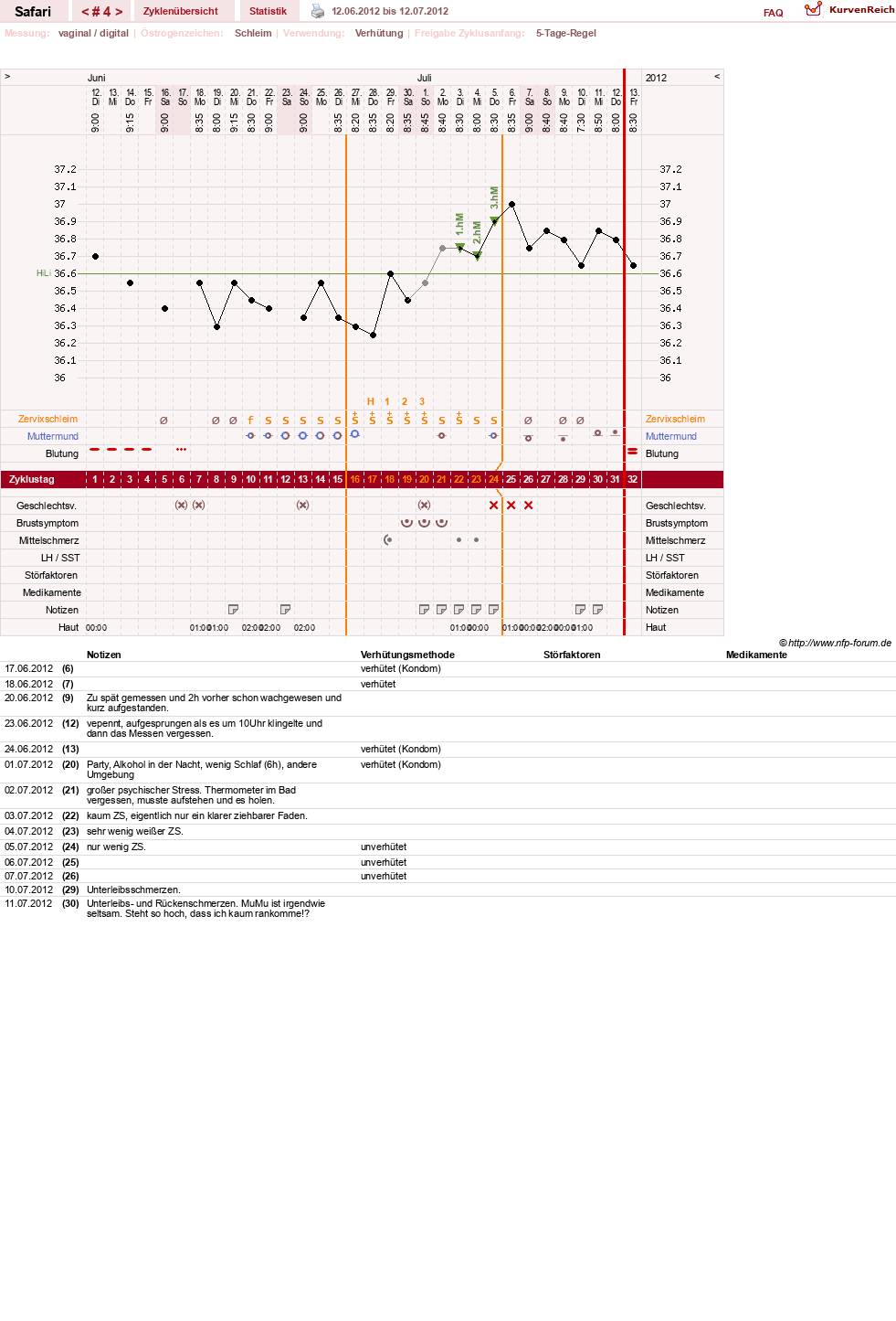 NFP-Kurve User #19153