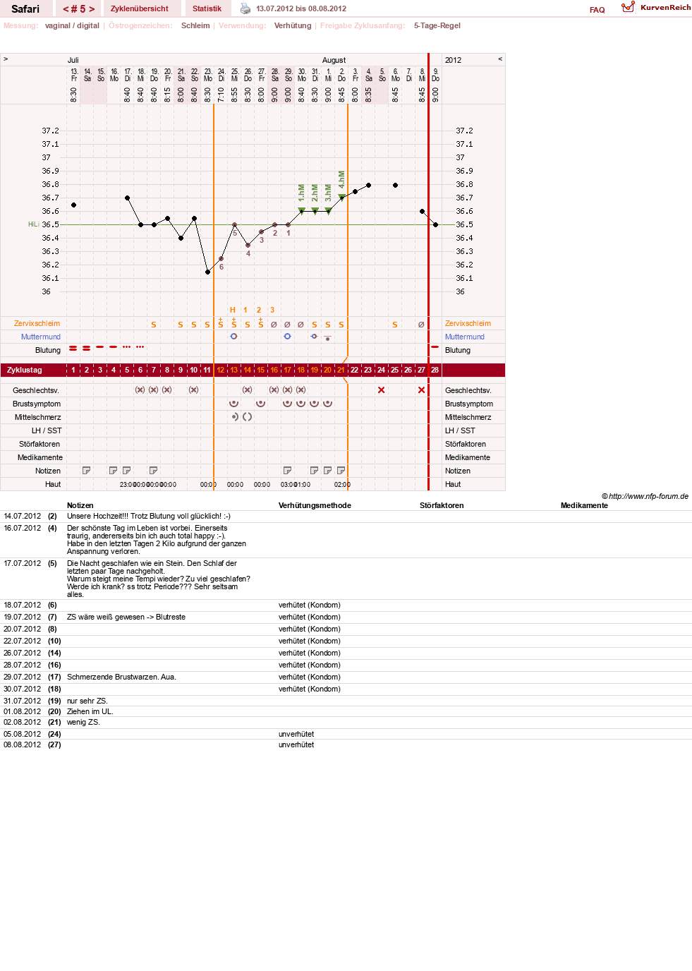 NFP-Kurve User #19153