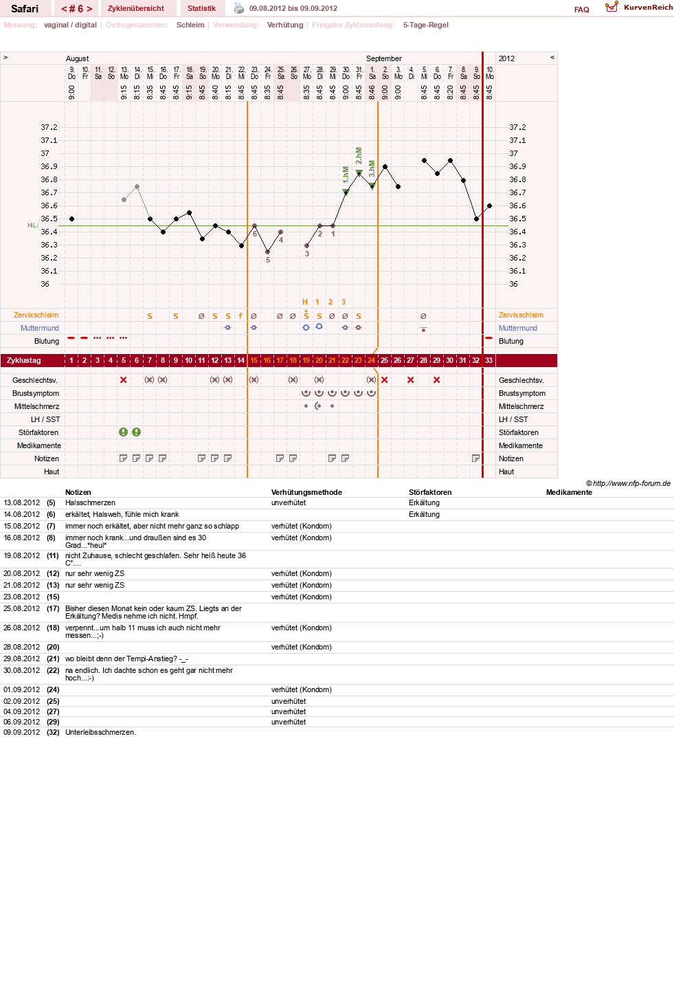 NFP-Kurve User #19153